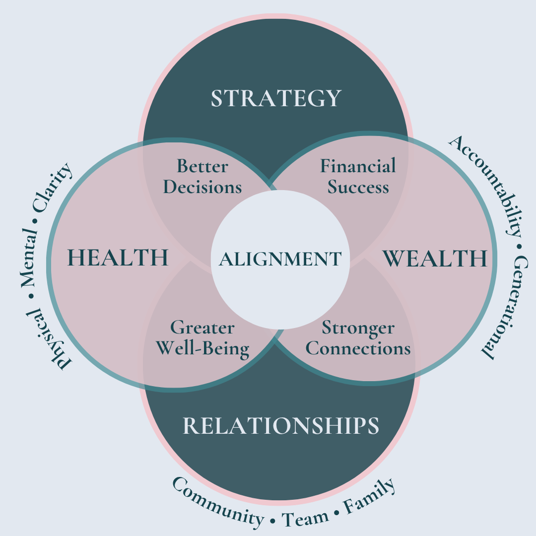 BXB Venn diagram